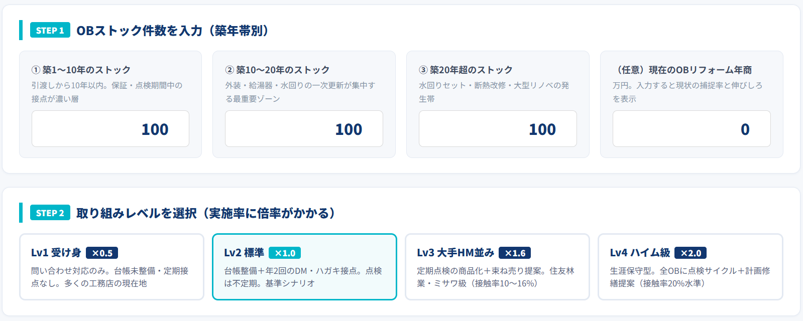 STEP1 OBストック件数を入力／STEP2 取り組みレベルを選択