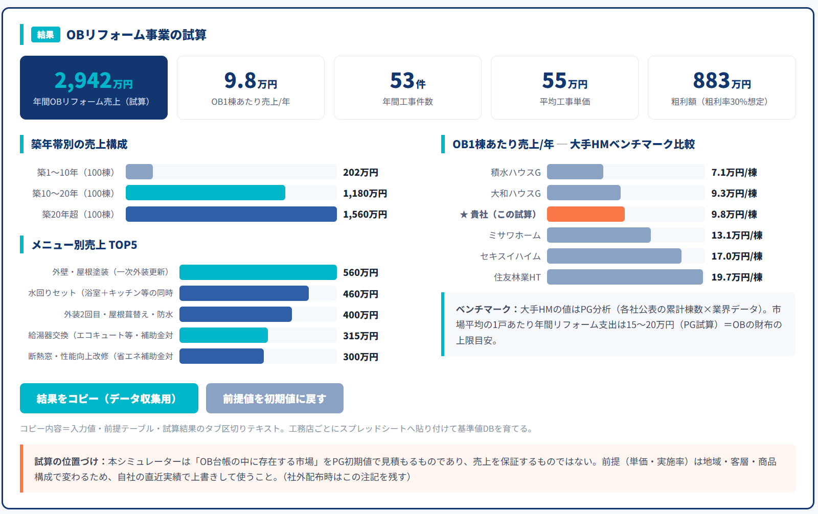 結果 OBリフォーム事業の試算