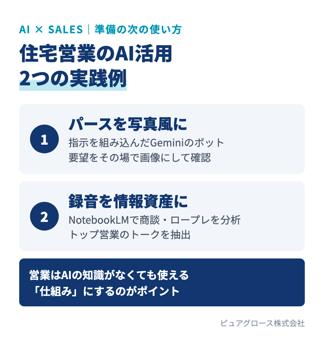 住宅営業のAI活用2つ:Geminiのボットでパースを写真風に変換して商談中のプレゼンの質を上げる、NotebookLMで商談とロープレの録音を情報資産にする