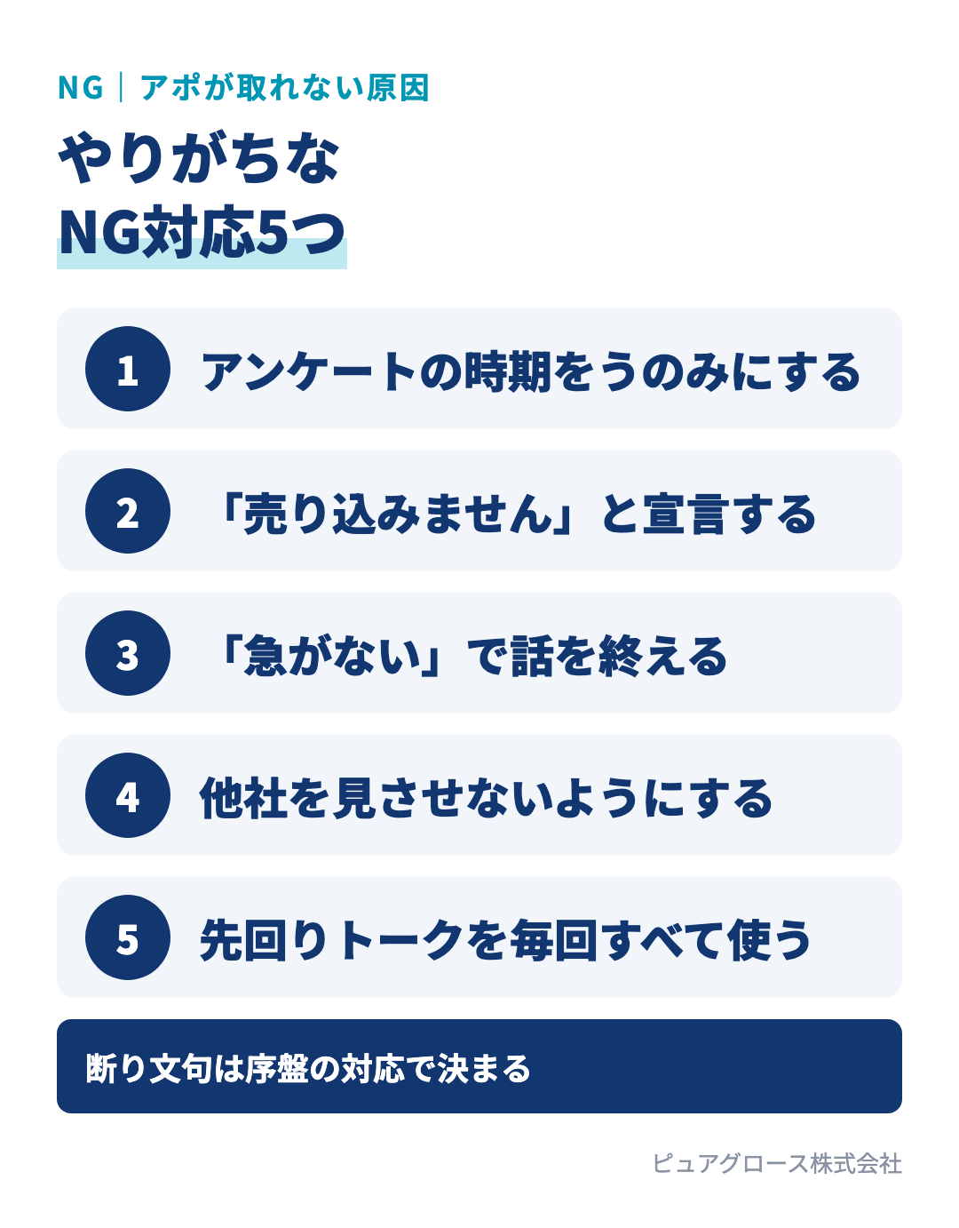 アポが取れない住宅営業のNG対応5つ:アンケートの建築時期で見込み度を決める、今日は売り込みませんと宣言する、急がないと言われて話を終える、他社を見させないようにする、先回りトークを毎回すべて使う