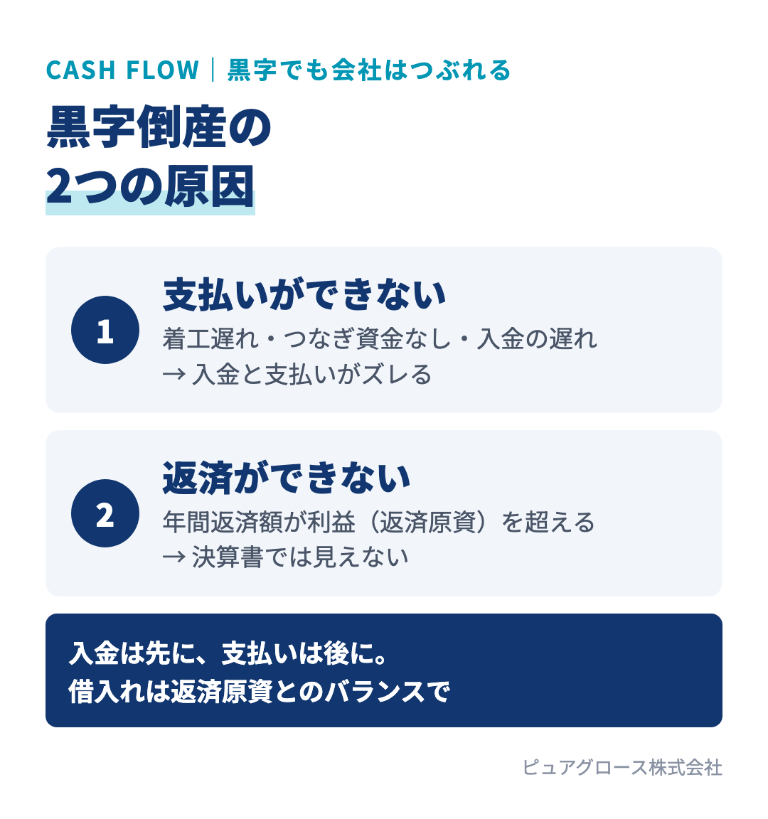 住宅会社が黒字倒産する2つの原因:入金と支払いのズレで支払いができなくなること、利益を上回る借入返済で返済ができなくなること