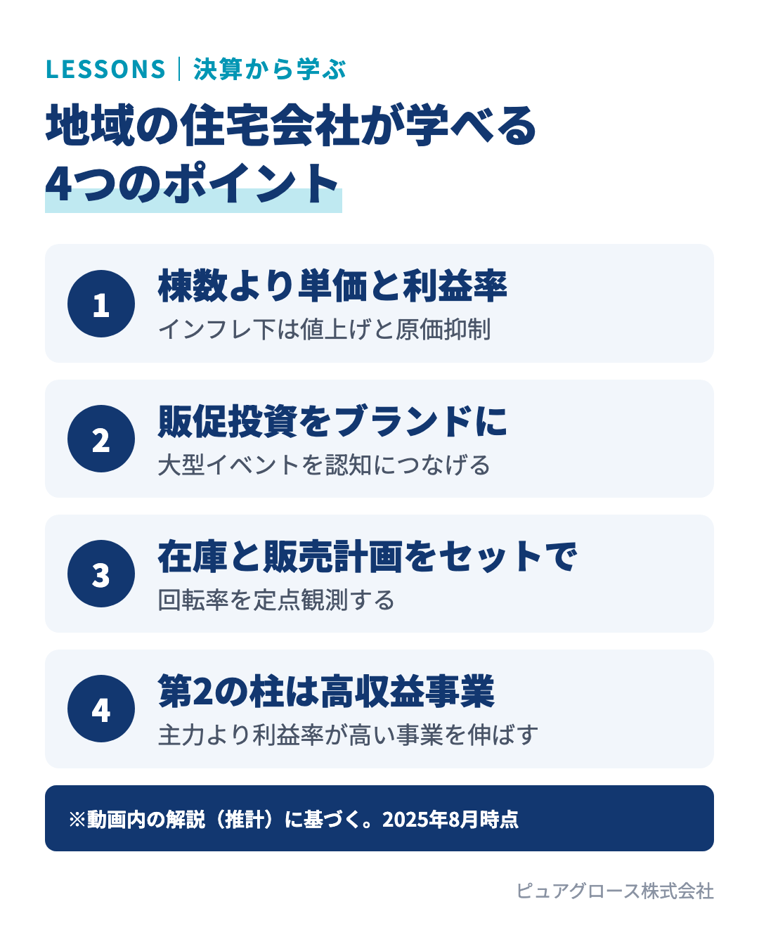 飯田グループの決算から地域の住宅会社が学べる4つのポイント：棟数より単価と利益率、販促投資を認知とブランドに変える、在庫と販売計画をセットで管理、第2の柱は主力より利益率が高い事業を選ぶ