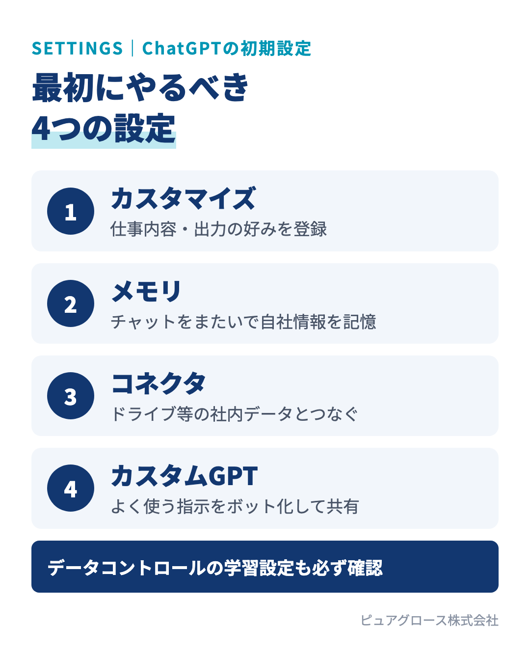 ChatGPTで最初に設定しておきたい4つの機能:カスタマイズで自分の情報と出力の好みを覚えさせる、メモリでチャットをまたいで記憶させる、コネクタで社内データとつなぐ、カスタムGPTで指示をボット化して共有する