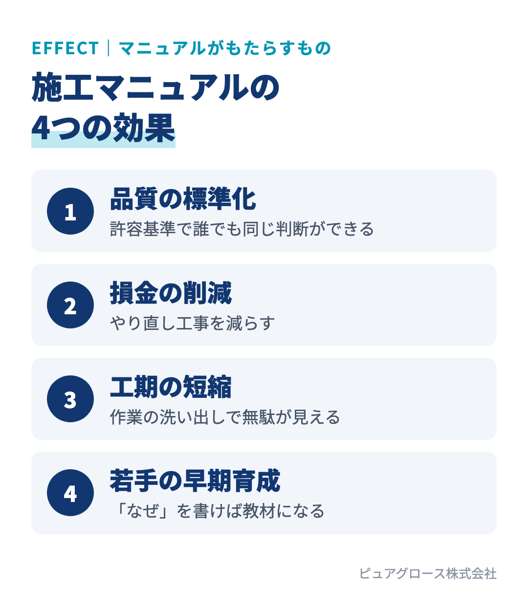 施工マニュアルで得られる効果：許容基準で品質をそろえる、やり直し工事の損金を減らす、作業の洗い出しで工期を短縮する、なぜを書いて若手を早く育てる