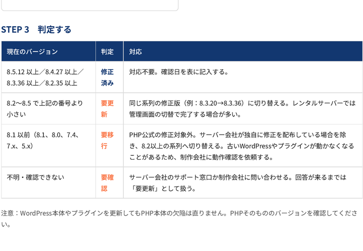 資料イメージ:PHPバージョン判定表