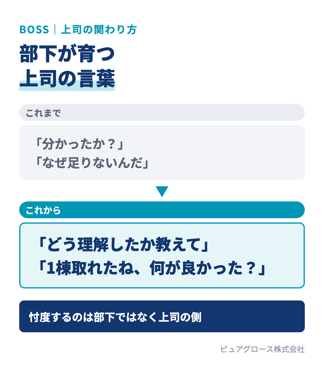 部下が育つ上司の関わり方：分かったかと聞かずにどう理解したかを聞く、忖度するのは上司の側、結果が足りなくてもできた行動を褒める