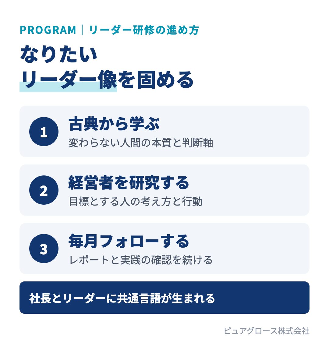幹部を育てるリーダー研修の進め方：どんなリーダーになりたいかを問う、古典から人間の本質を学ぶ、目標とする経営者を研究する、研修後も社長が毎月フォローする