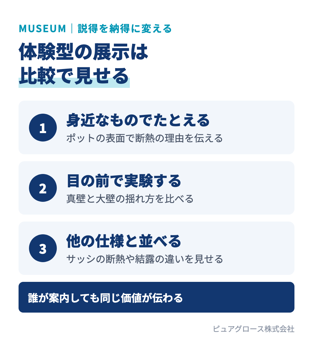 比較で見せる展示の3つの工夫:身近なものにたとえて理由を伝える、実験を目の前で見せる、他の仕様と並べて違いを見せる