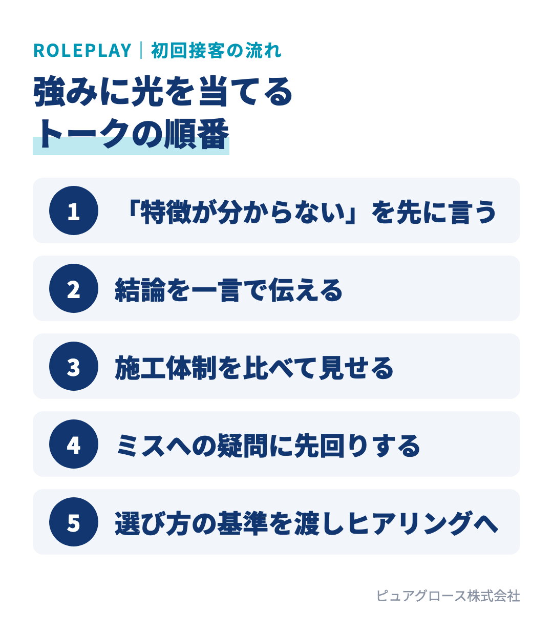 商品に強みがなくても選ばれる初回接客の流れ:特徴が分からないを先に言う、結論を一言で伝える、施工体制を比べて見せる、ミスへの疑問に先回りする、選び方の基準を渡してヒアリングへ