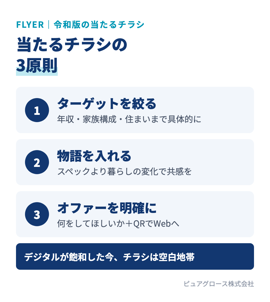 令和版の当たるチラシの3原則:ターゲットを絞る、物語を入れる、オファーを明確にしてQRコードでWebに誘導する