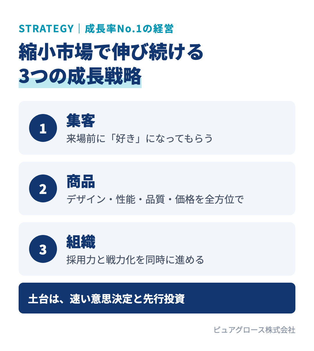 縮小市場で伸び続ける3つの成長戦略:集客は来場前に好きになってもらう、商品はデザイン・性能・品質・価格を全方位で強化、組織は採用力と戦力化を同時に進める
