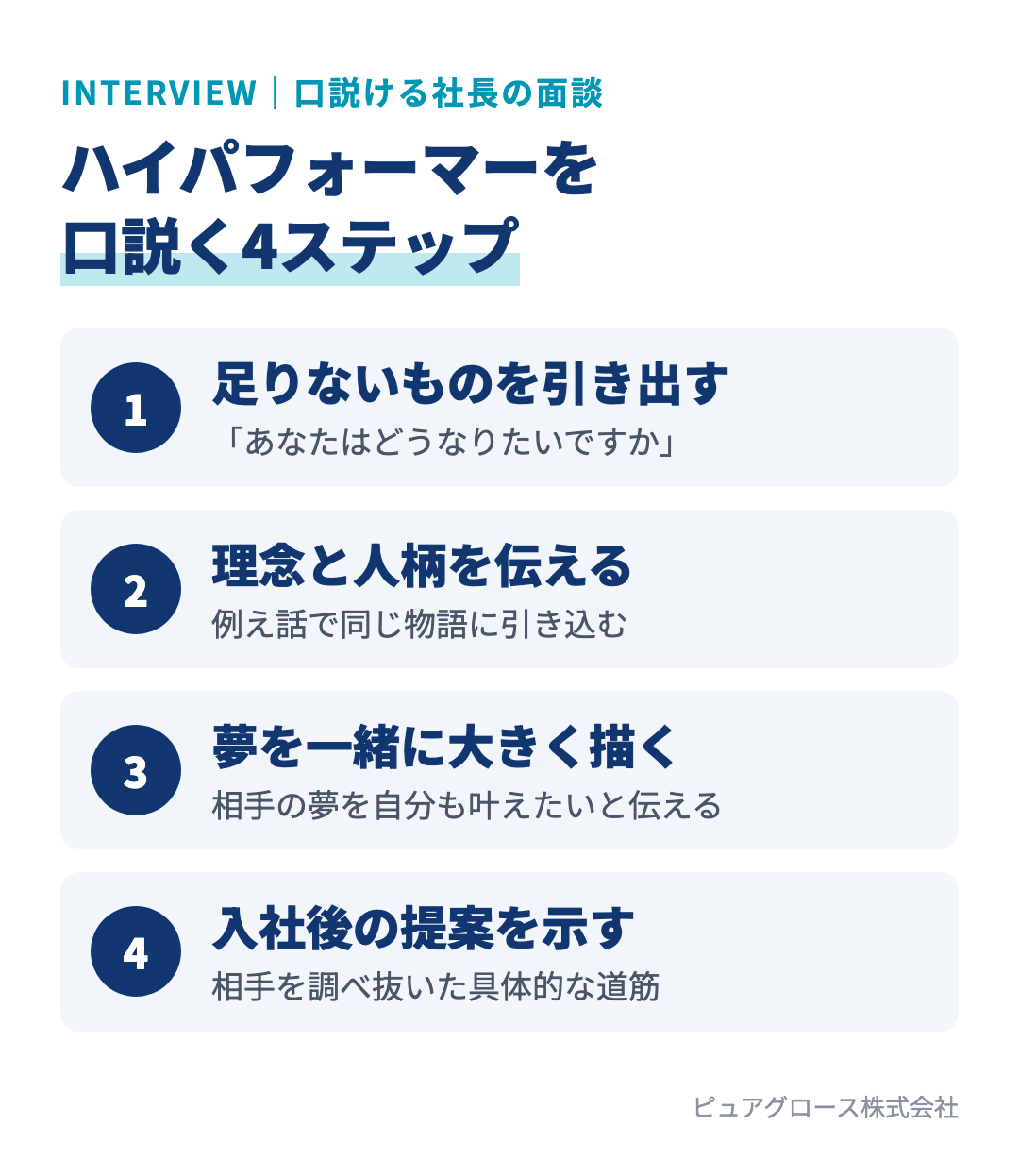 優秀な人材を口説ける社長の面談の進め方:足りないものを引き出す、理念と人柄を伝える、夢を一緒に描く、入社後の提案を示す