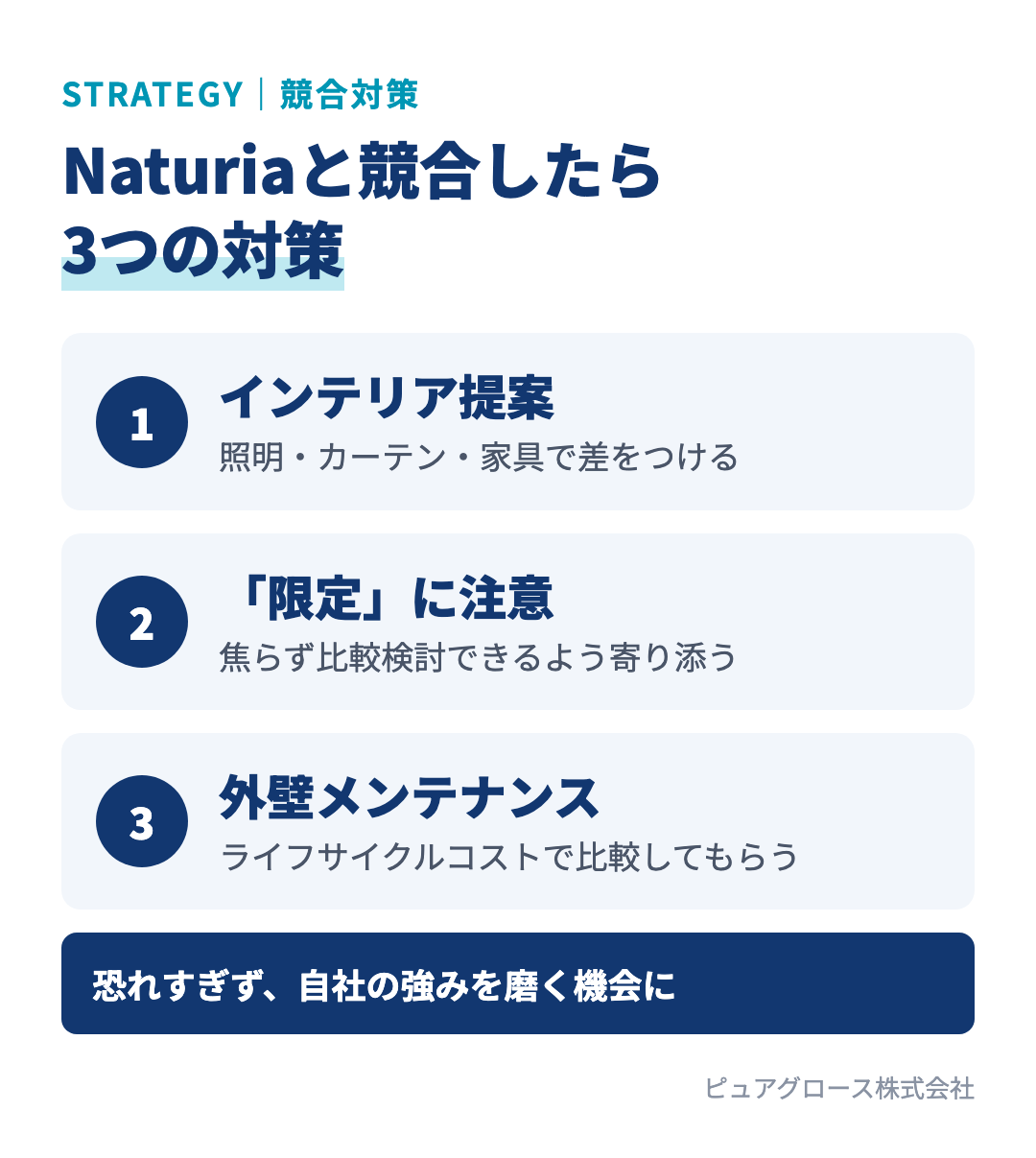 一条工務店のNaturiaと競合したときの3つの対策：照明・カーテン・家具のインテリア提案で差をつける、限定キャンペーンに流されないよう伝える、外壁メンテナンスを含めたライフサイクルコストで比較してもらう