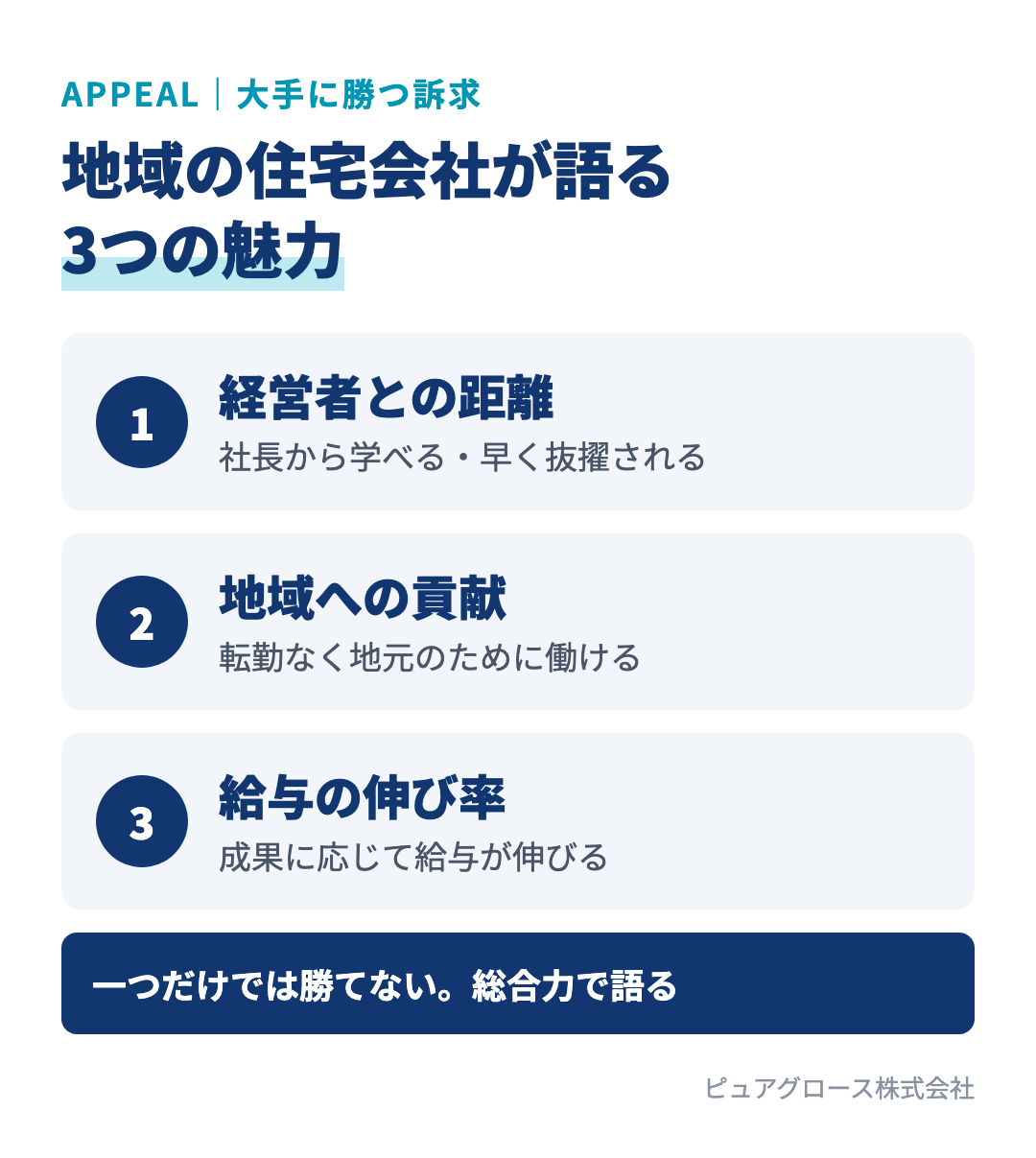 地域の住宅会社が新卒採用で大手に勝つ3つの訴求:経営者との距離と抜擢人事、地域への貢献、給与の伸び率。3つを総合的に語ることが大切