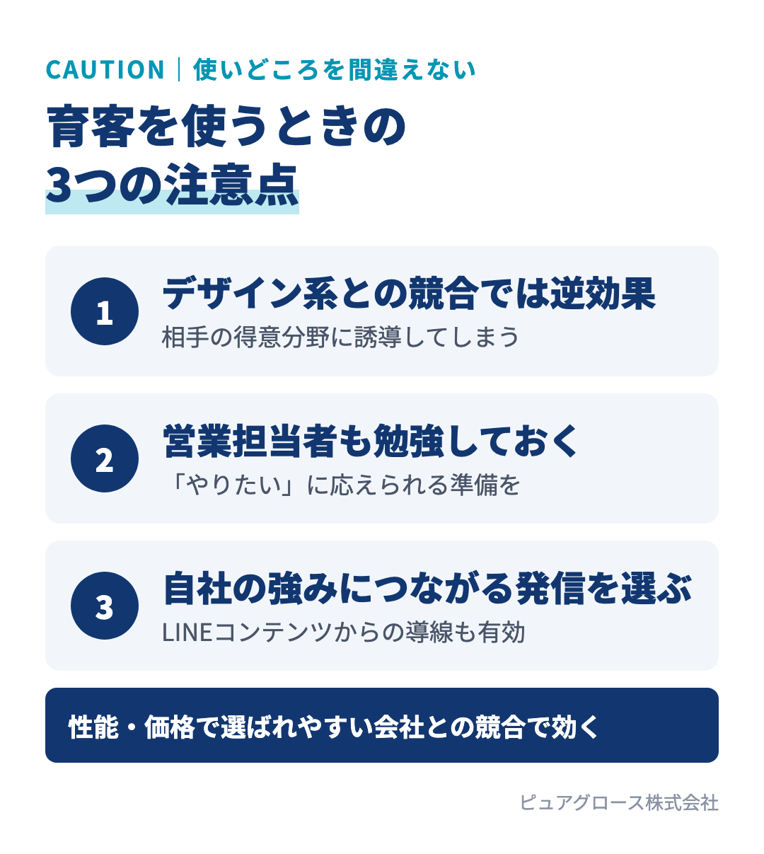 育客を使うときの3つの注意点：デザイン系メーカーとの競合では逆効果、紹介したアカウントは営業担当者も勉強しておく、自社の強みにつながるアカウントを選ぶ