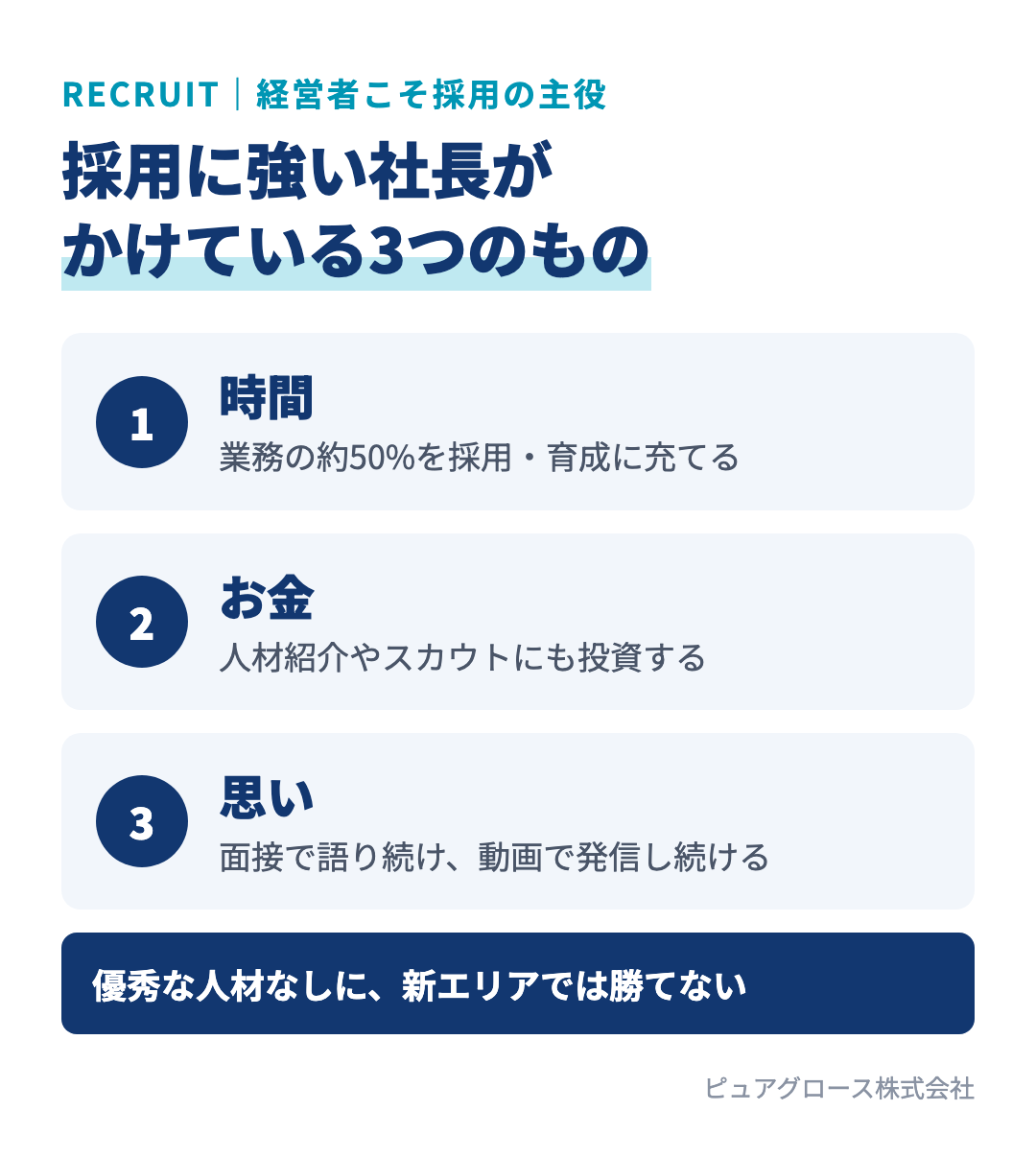 採用に強い経営者の3つの条件：業務の約50%を採用・育成に充てる時間、採用への投資を惜しまないお金、社長自ら語り発信し続ける思い