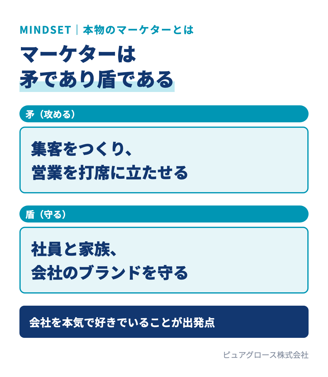 マーケターは矛であり盾である：攻める矛として集客をつくり営業を打席に立たせる、守る盾として社員とその家族と会社のブランドを守る