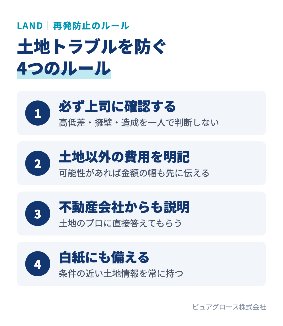土地トラブルを防ぐために決めた4つのルール:土地は必ず上司に確認する、資金計画に擁壁や造成など土地以外の費用も明記する、土地を決める場面では不動産会社にも説明してもらう、白紙に備えて近い条件の土地情報も持っておく