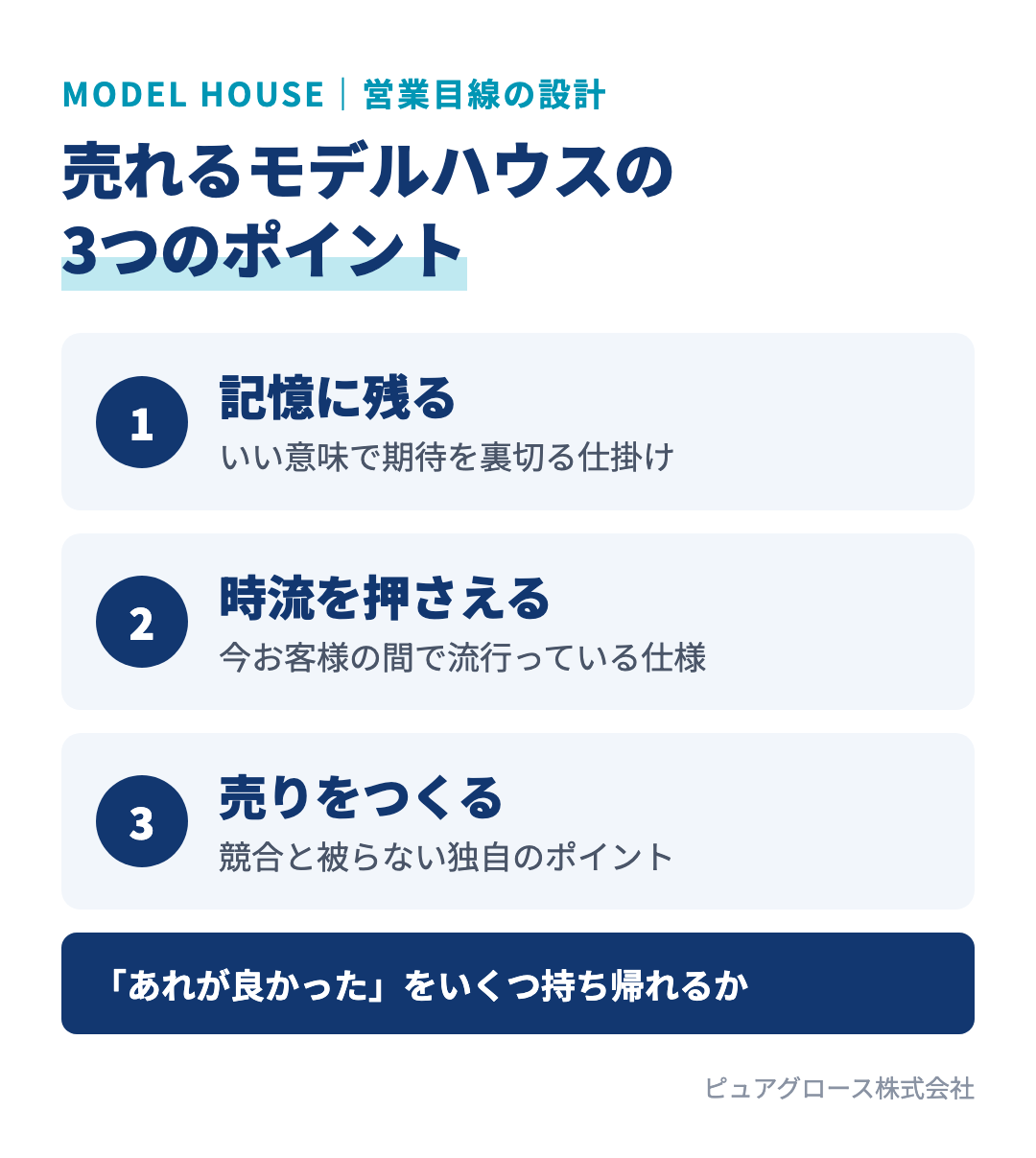 受注につながるモデルハウスの3つのポイント:いい意味で期待を裏切る記憶に残る仕掛け、今流行っている時流の仕様、競合と被らない売り