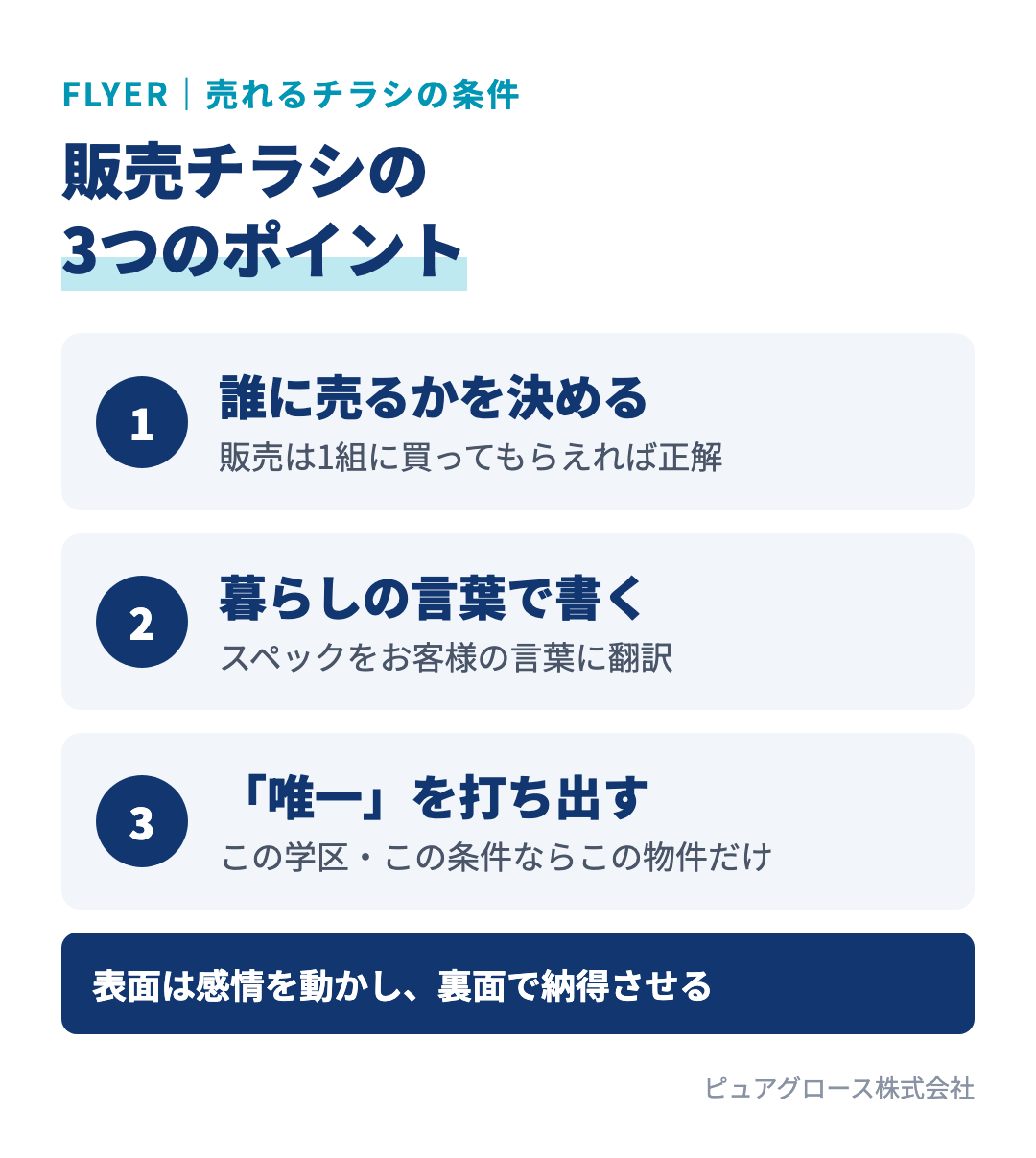 売れる販売チラシの3つのポイント:誰に売るかを決める、スペックではなく暮らしの言葉で書く、唯一が言えるものを打ち出す