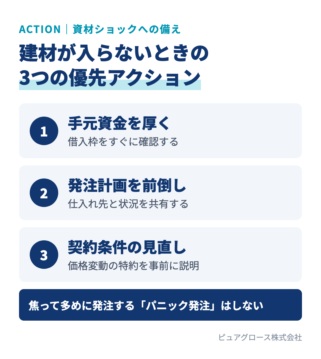 建材の供給不足のときに住宅会社がやるべきこと：パニック発注はせず状況を整理する。優先アクションは手元資金と借入枠の確認、仕入れ先との状況共有と発注計画の前倒し、これからの契約に価格変動の特約を設けること