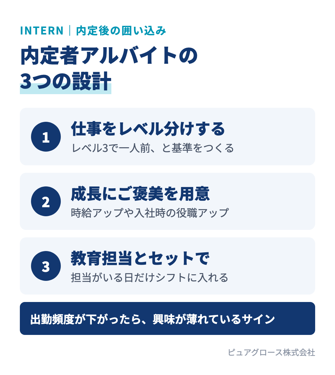 内定者アルバイトの設計:仕事をレベル1・2・3に区切る、成長に応じて時給や入社時の役職を上げる、教育担当がいる日だけシフトに入れる