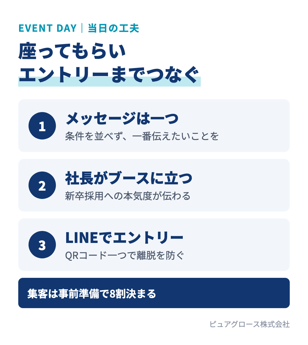 合同説明会の当日のポイント:伝えたいメッセージを一つに絞る、社長がブースに立つ、エントリーはLINEのQRコード一つで回収する