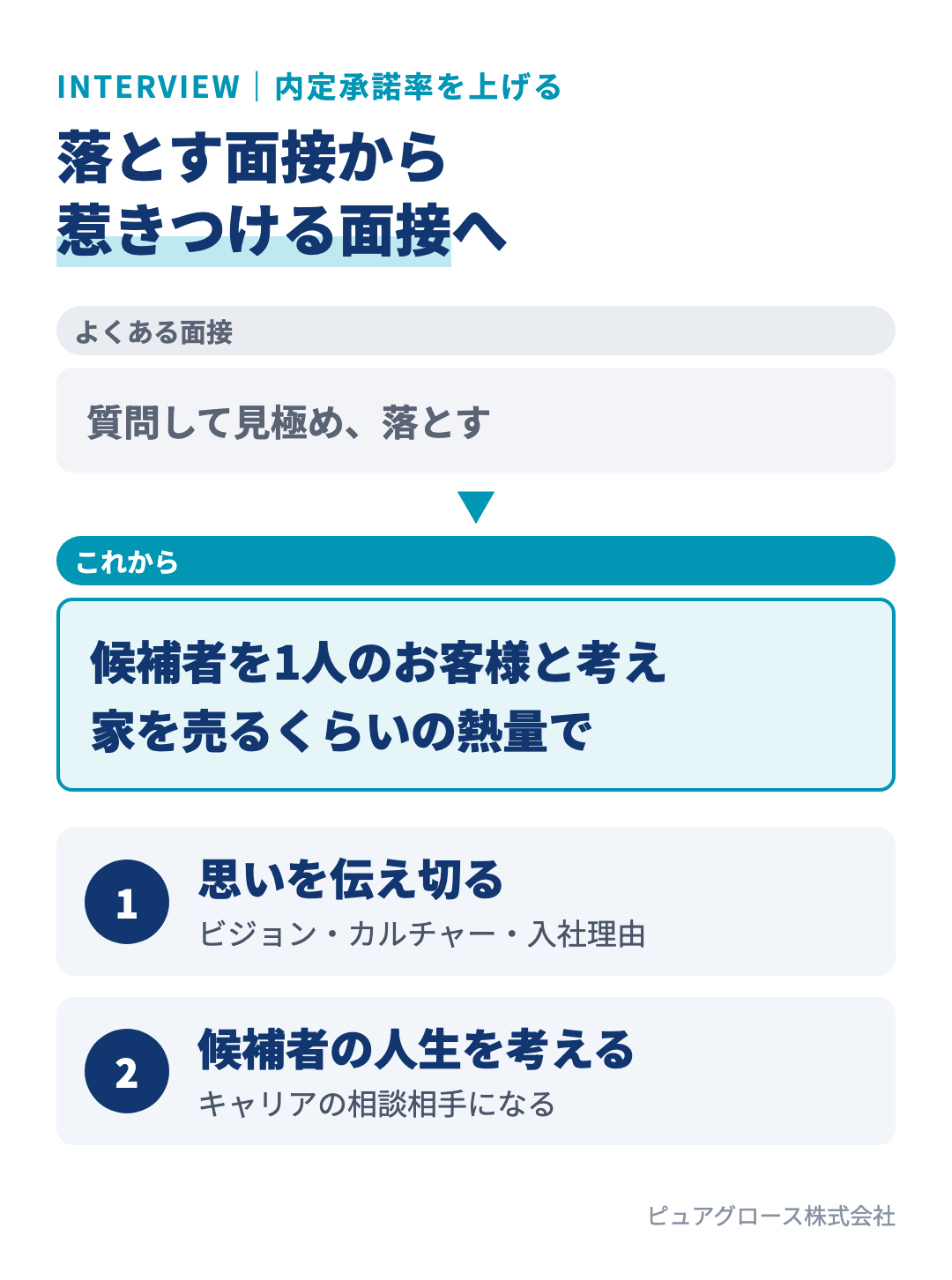 落とす面接から惹きつける面接へ：会社の思い・ビジョン・カルチャーを伝え切る、候補者の人生を本気で考える