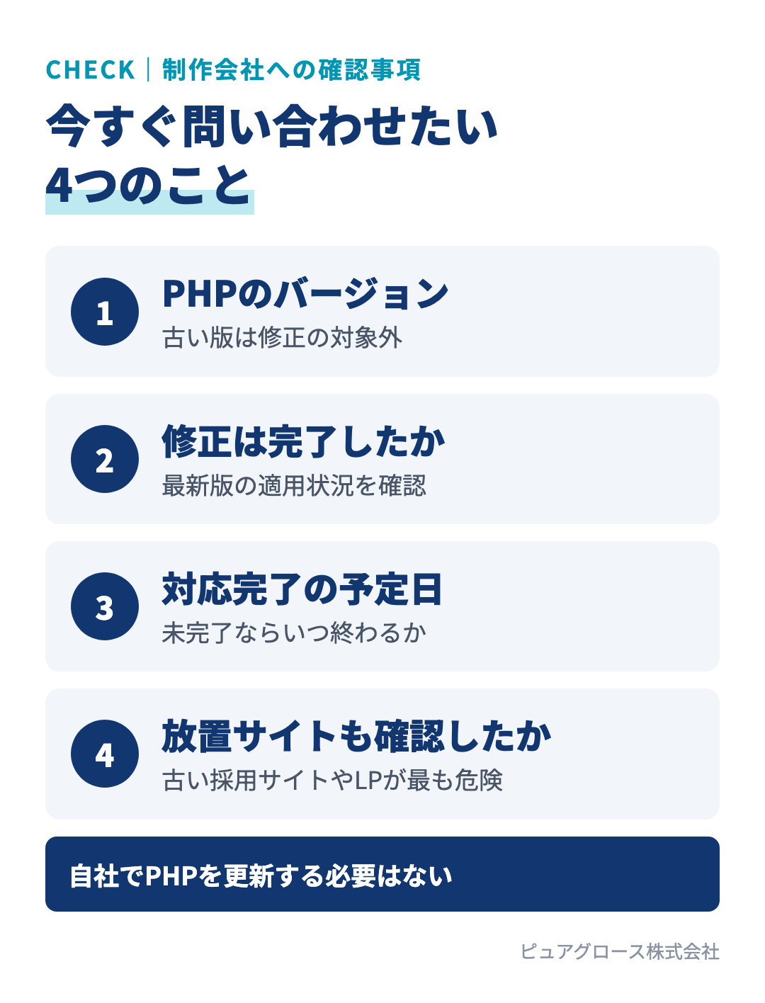 ホームページ制作会社に確認すべき4つのこと:PHPのバージョン、修正の完了状況、対応完了の予定日、使っていないサイトも含めた確認
