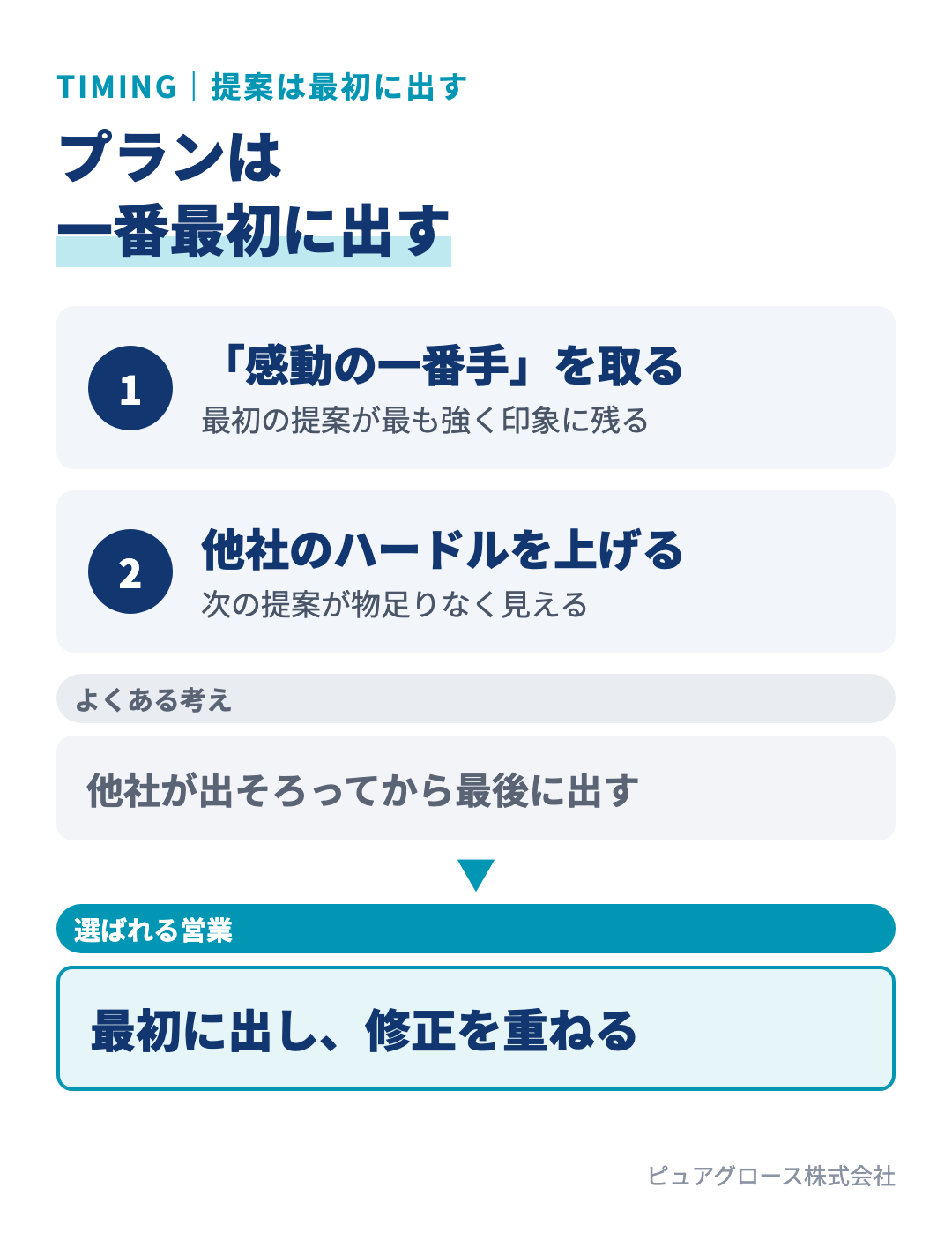 プランと見積もりを競合より最初に出す2つの理由：感動の一番手を取れる、他社の提案に対するお客様のハードルを上げられる
