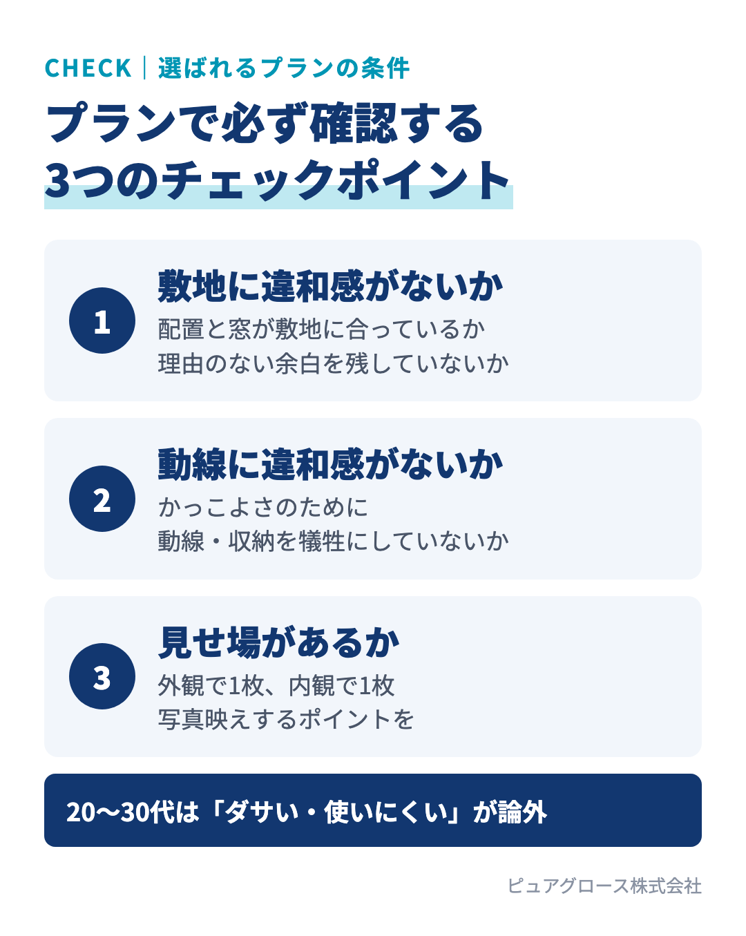 プランで必ず確認する3つのチェックポイント：敷地に対する違和感、動線計画の違和感、インスタ映えする見せ場