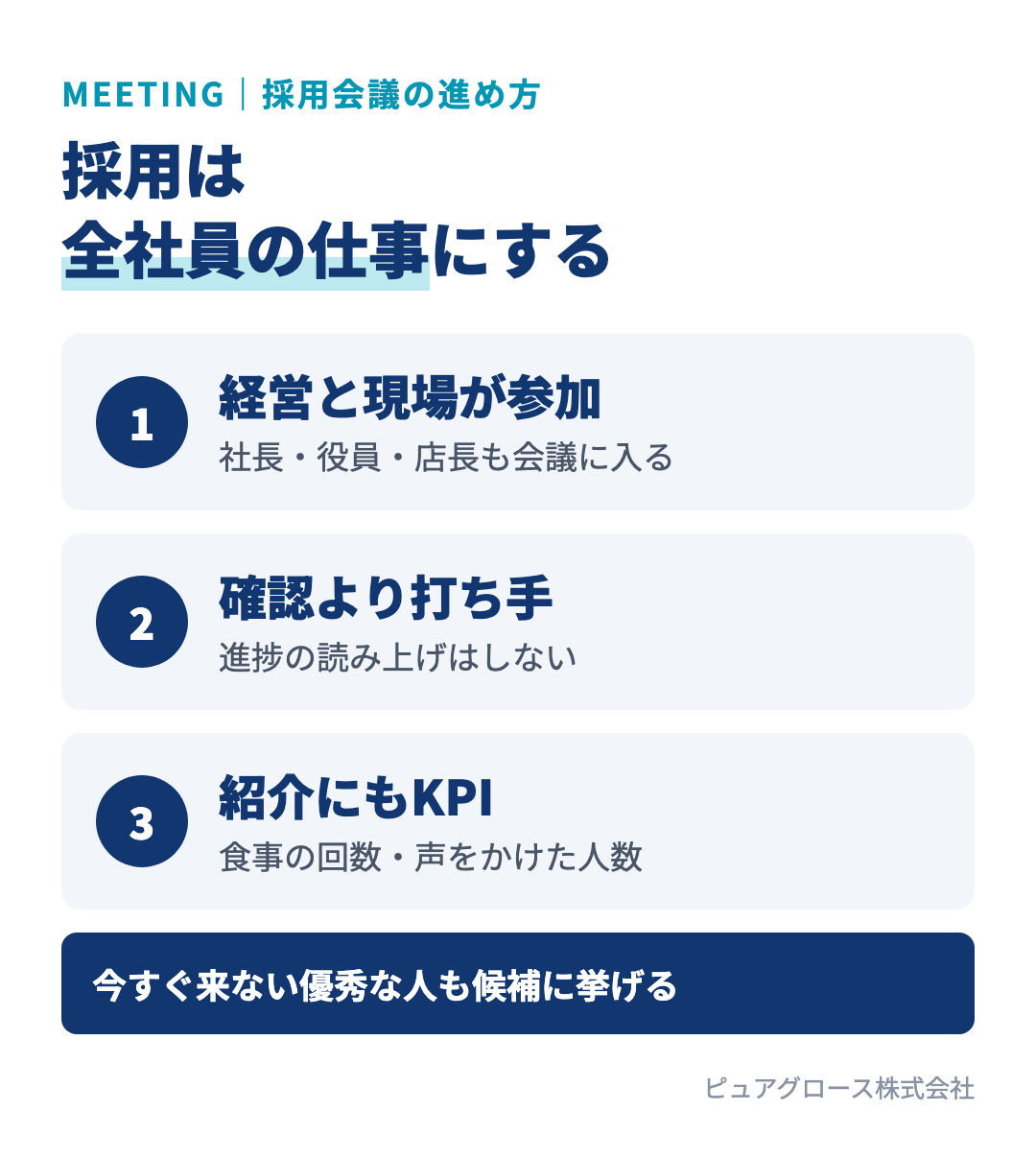 採用がうまくいく採用会議のポイント:社長・役員・現場の幹部が参加する、進捗確認ではなく今後の打ち手を決める、リファラルにもKPIを置く