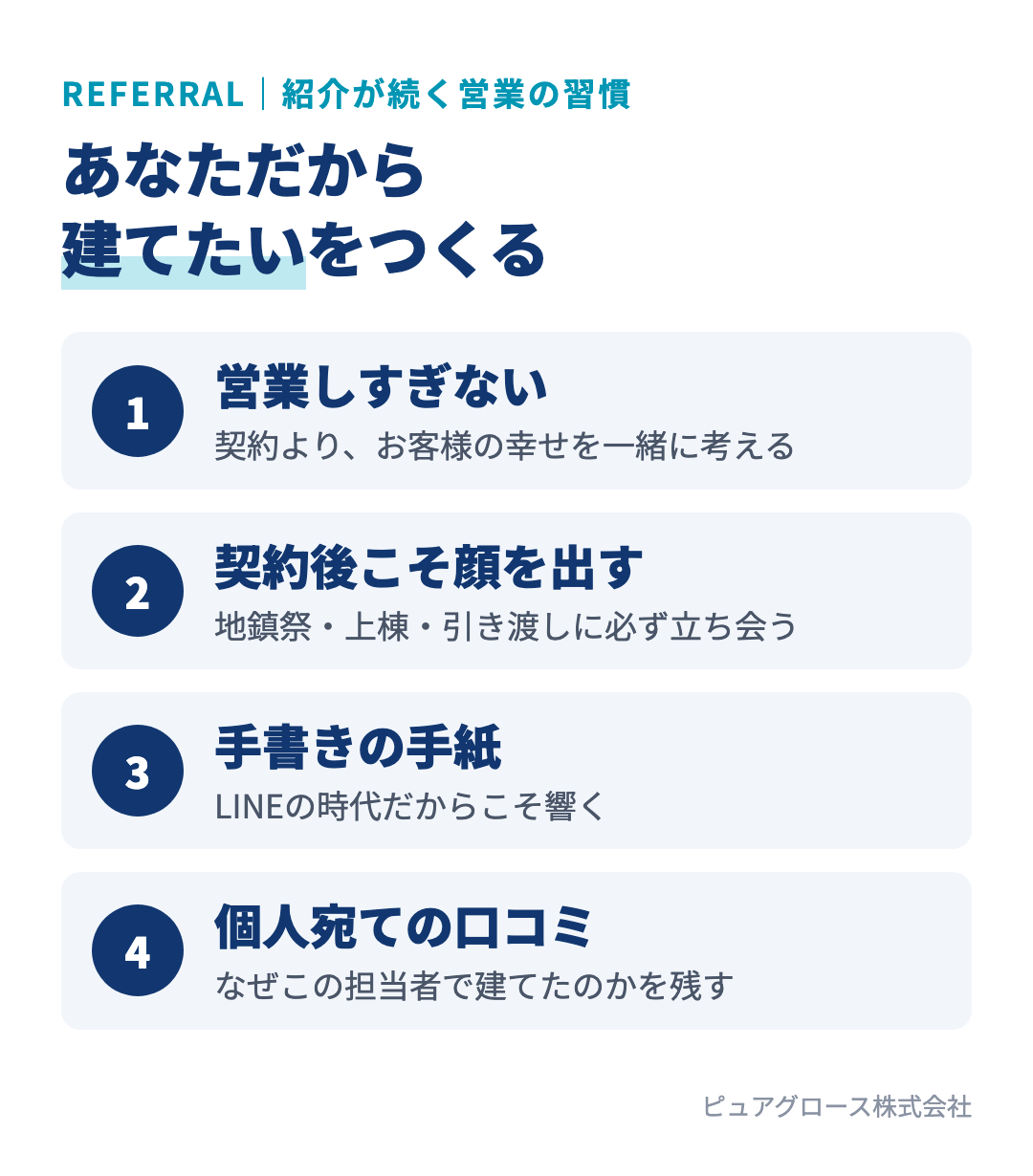 紹介と指名が続く住宅営業の4つの習慣：営業しすぎない相談相手になる、契約後のイベントに必ず立ち会う、手書きの手紙を送る、Google口コミを担当者個人の評価として集める