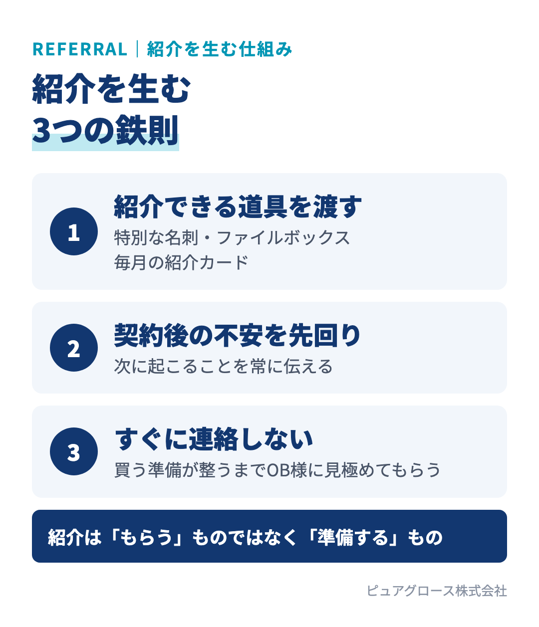 紹介を生む3つの鉄則:OB様に紹介できる道具を渡す、契約後の不安を先回りして消す、紹介が出てもすぐに連絡しない