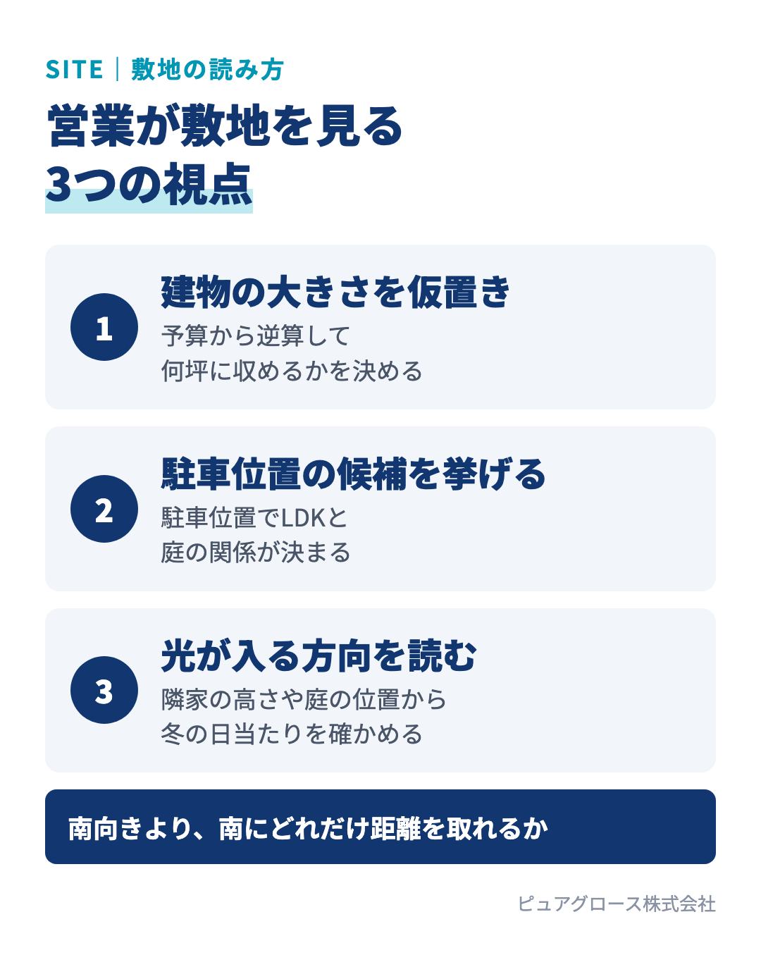 営業が敷地を見るときの3つの視点:予算から建物の大きさを仮置きする、駐車位置の候補をすべて挙げる、隣家や周辺の状況から光が入る方向を読む