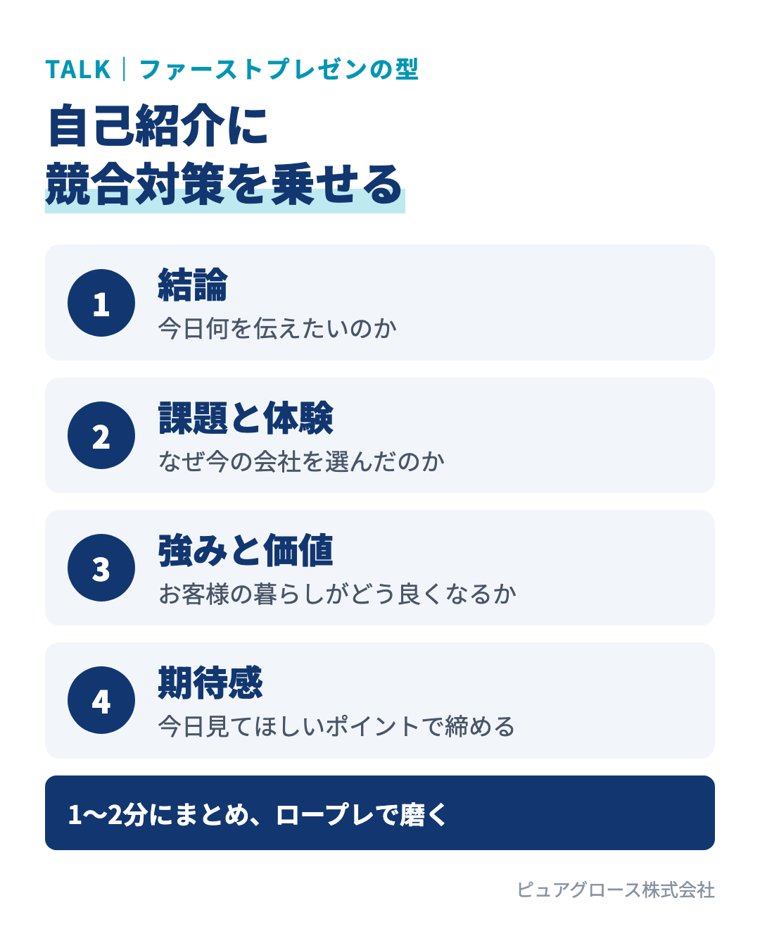 競合対策を乗せた自己紹介トークのフォーマット：結論、課題、体験、自社の強み、お客様にとっての価値、期待感の順で1〜2分にまとめる