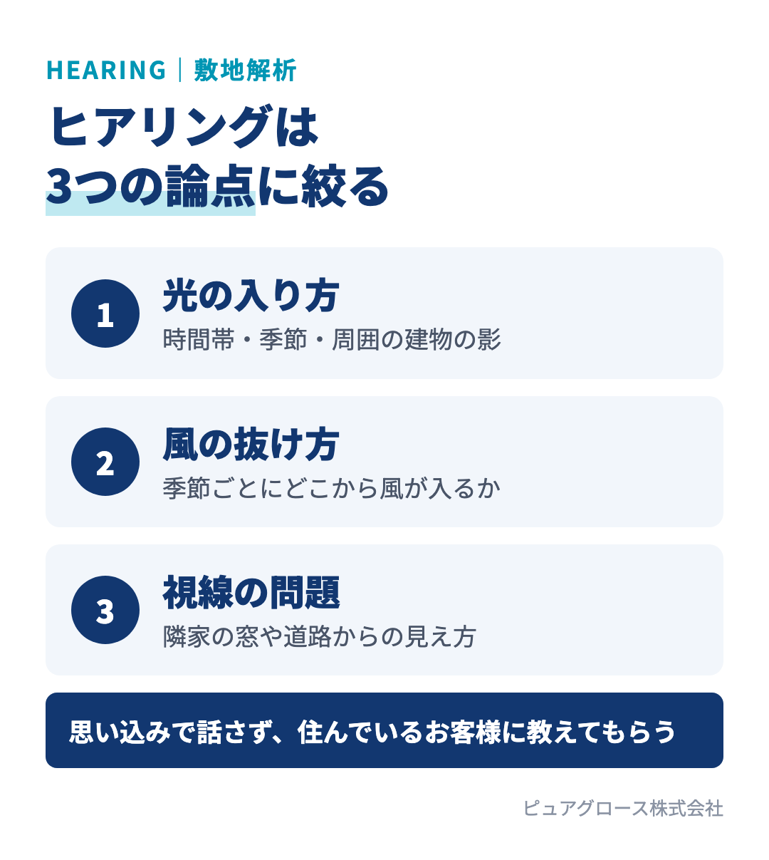 敷地解析のヒアリングで話す3つの論点：光の入り方、風の抜け方、視線の問題。思い込みで話さず住んでいるお客様に実感を教えてもらう