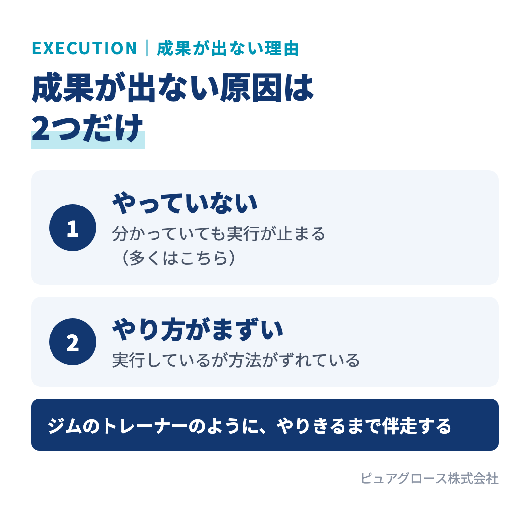 成果が出ない原因は2つしかない:やるべきことができていないか、やり方がまずいか。多くはやっていないことが原因なので、ジムのトレーナーのようにやりきるまで伴走する