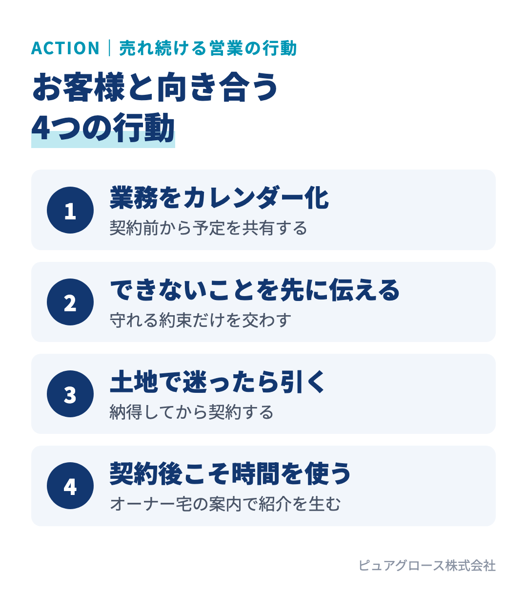 年間15棟を安定して売り続ける営業の行動：業務をカレンダーに落とし込む、できないことを先に伝える、土地で迷ったら引く、契約後こそ時間を使う