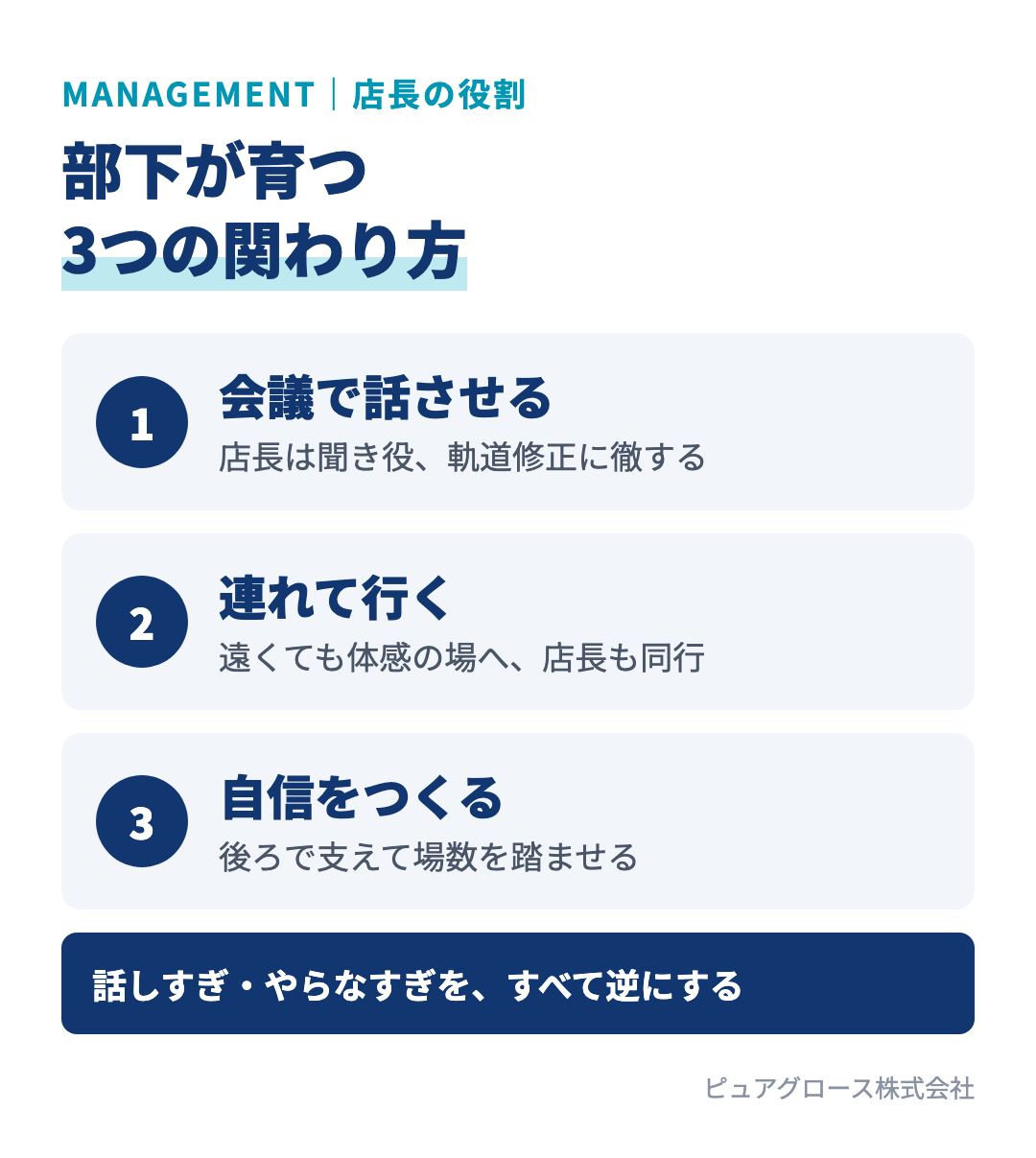 店長がやるべき3つのこと:案件会議で部下に話させる、部下の案件に同行し見せる場へ連れて行く、後ろで支えて部下の自信をつくる