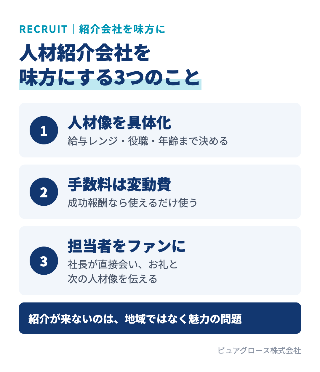 人材紹介会社・ヘッドハンターを味方にする3つのポイント：採りたい人材の給与・役職・年齢を具体化する、紹介手数料は成功報酬の変動費と捉える、担当者と直接会いお礼とフィードバックでファンにする