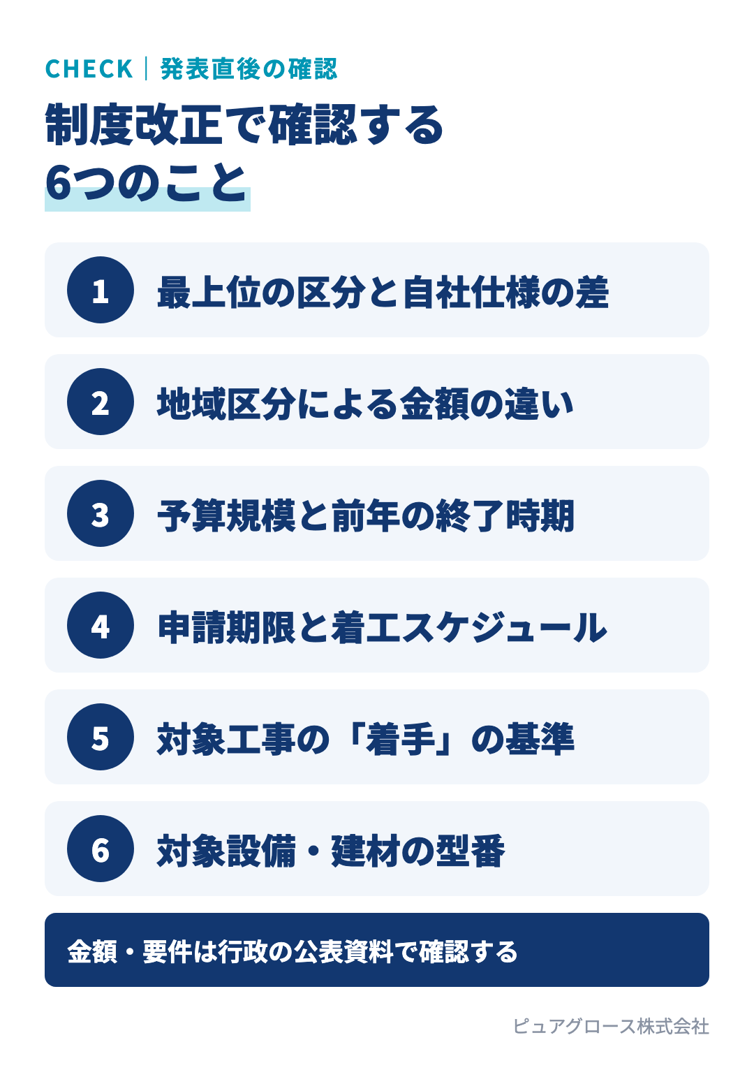 補助金の制度改正が発表されたら確認する6つのこと:最上位の区分と自社仕様の差、地域区分による金額の違い、予算規模と前年に早く終わった区分、申請期限と契約から着工のスケジュール、対象工事の着手基準、対象設備の型番