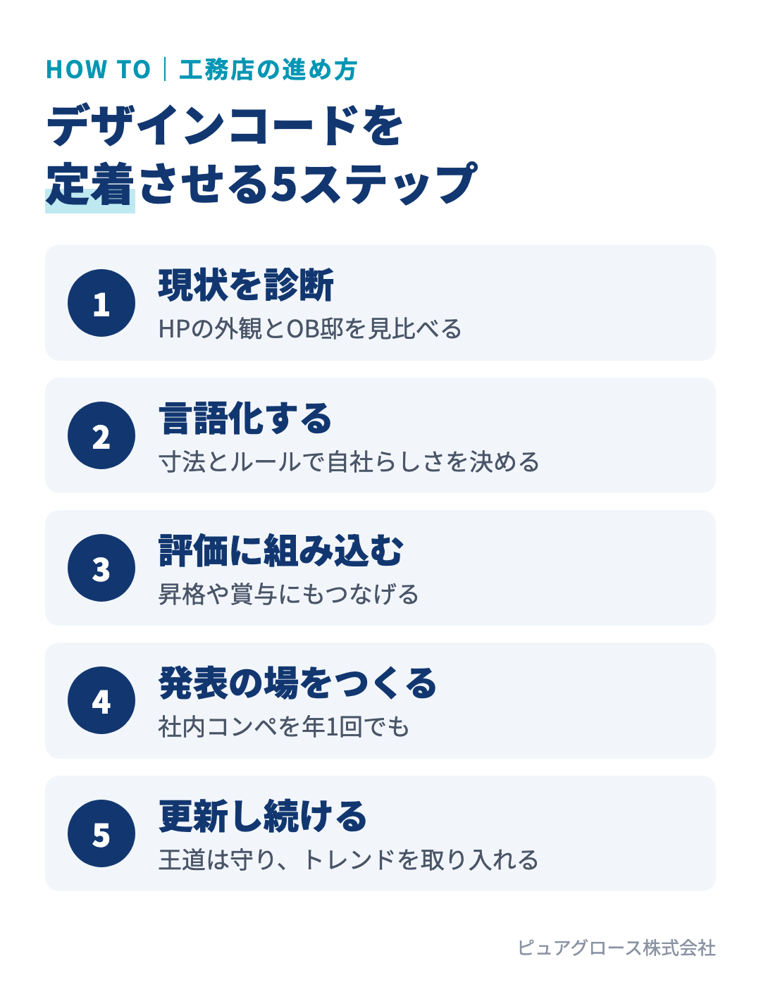 工務店がデザインコードをつくり定着させる手順：現状を診断する、言語化する、評価に組み込む、発表の場をつくる、更新し続ける