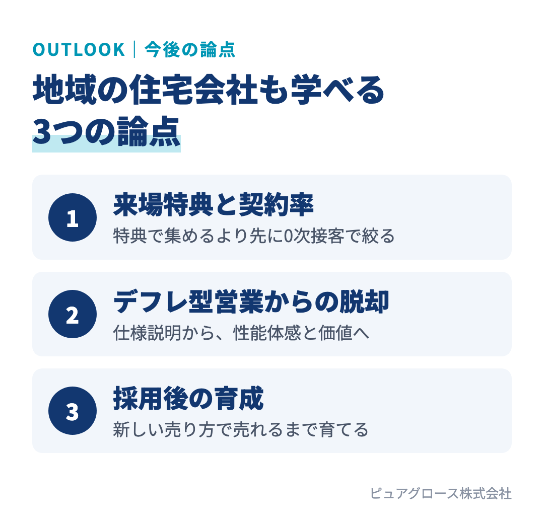 タマホームの今後の3つの論点：来場特典の競争と契約率、デフレ型営業からの脱却、採用した人材の育成