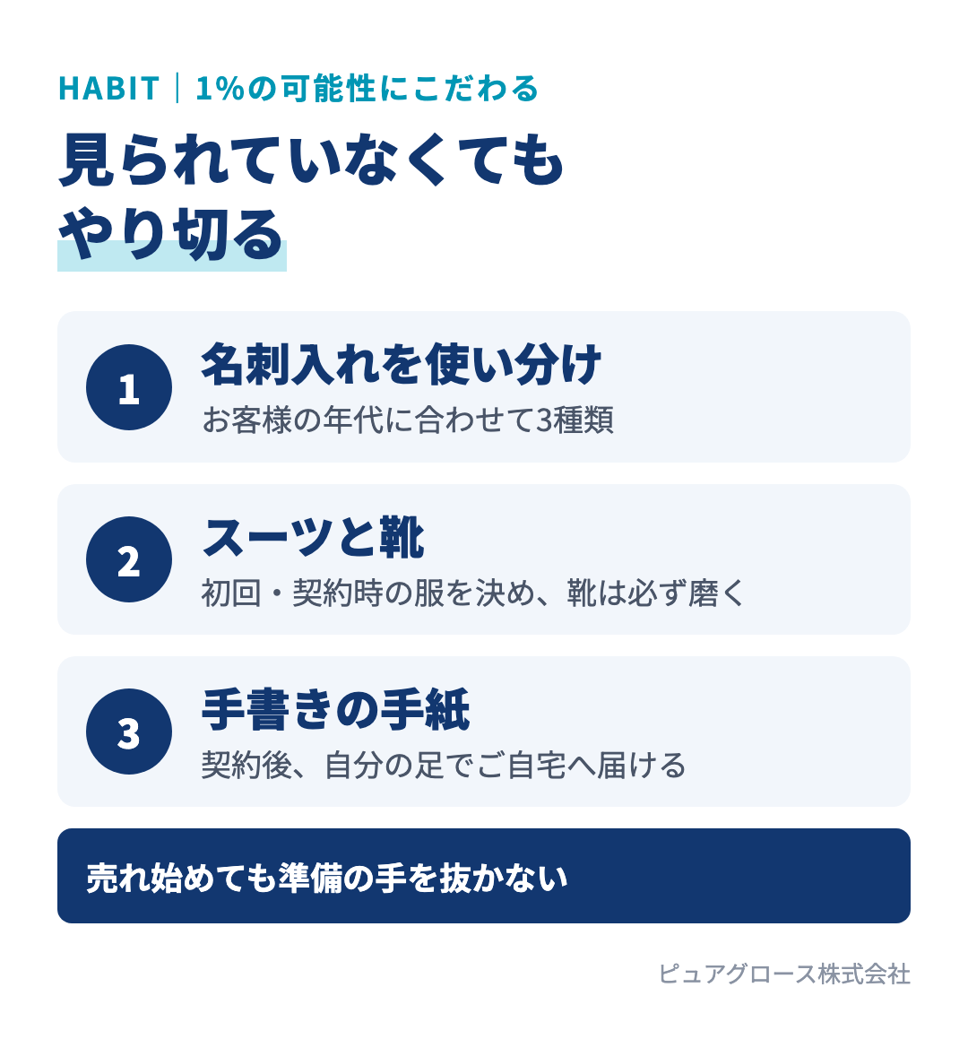 1%でも可能性があるならやる習慣:名刺入れを年齢で使い分ける、場面ごとにスーツを決める、商談前に靴を磨く、手書きの手紙を自宅に届ける
