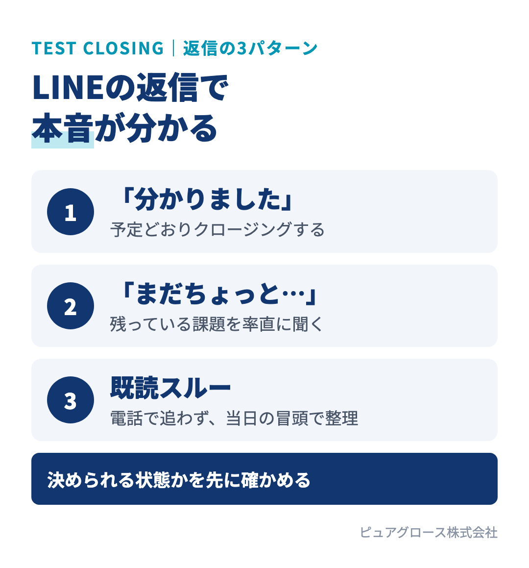 LINEアジェンダへのお客様の反応3パターンと対応:分かりましたなら予定どおりクロージング、まだちょっとなら課題を聞く、既読スルーなら電話せず当日の冒頭で課題を整理する