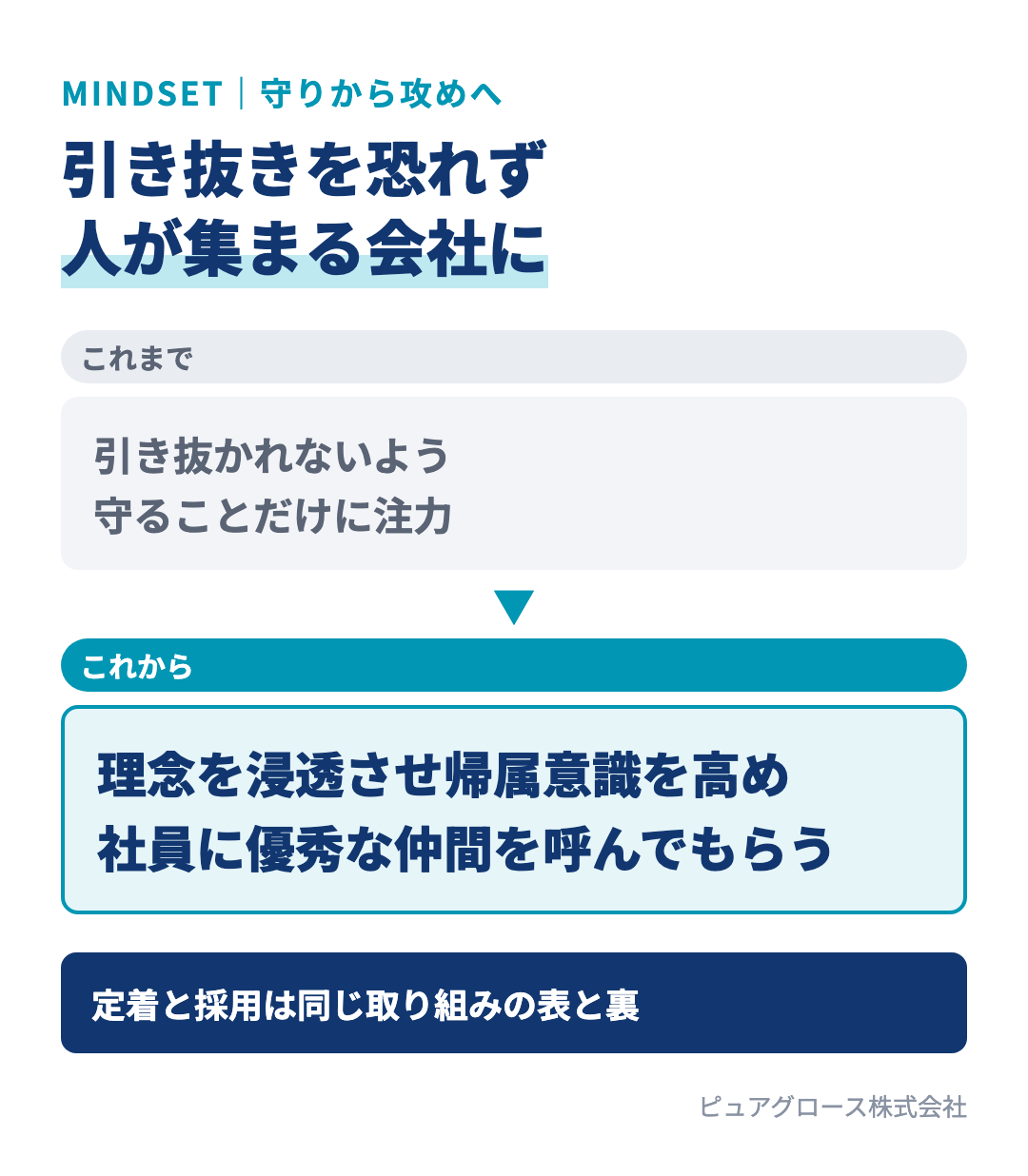 引き抜き対策の考え方の比較：これまでは引き抜きを恐れて守るだけ、これからは帰属意識を高めて社員に仲間を呼んでもらう