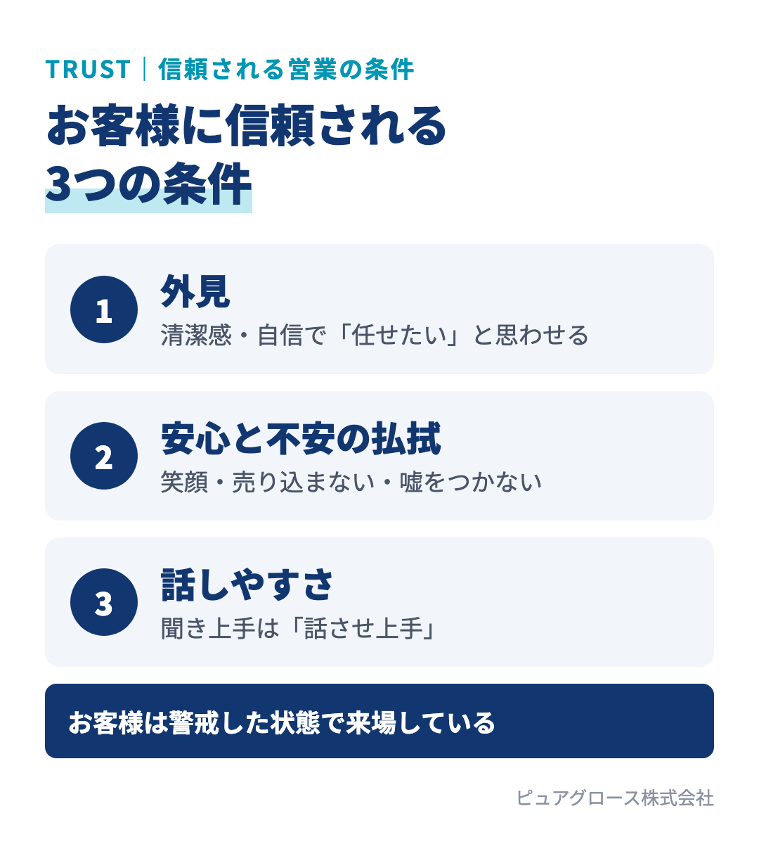 信頼される住宅営業の3つの条件:清潔感のある外見で第一印象を整える、売り込まず嘘をつかず安心感を与える、答えやすい質問で話しやすい雰囲気をつくる