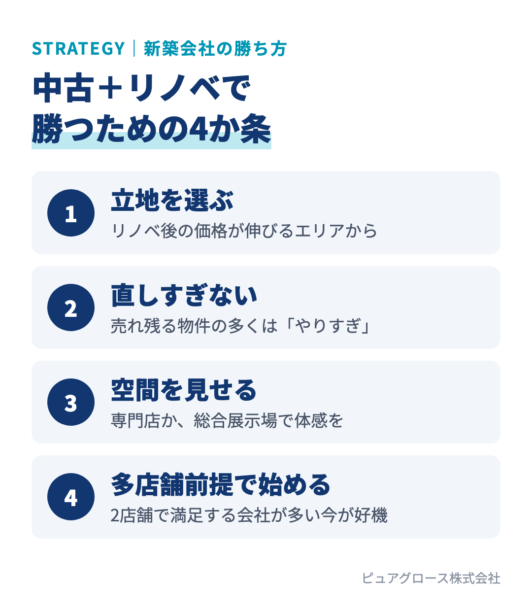 新築会社が中古+リノベで勝つためのポイント:立地を選ぶ、直しすぎない、空間を見せる、最初から多店舗前提で取り組む