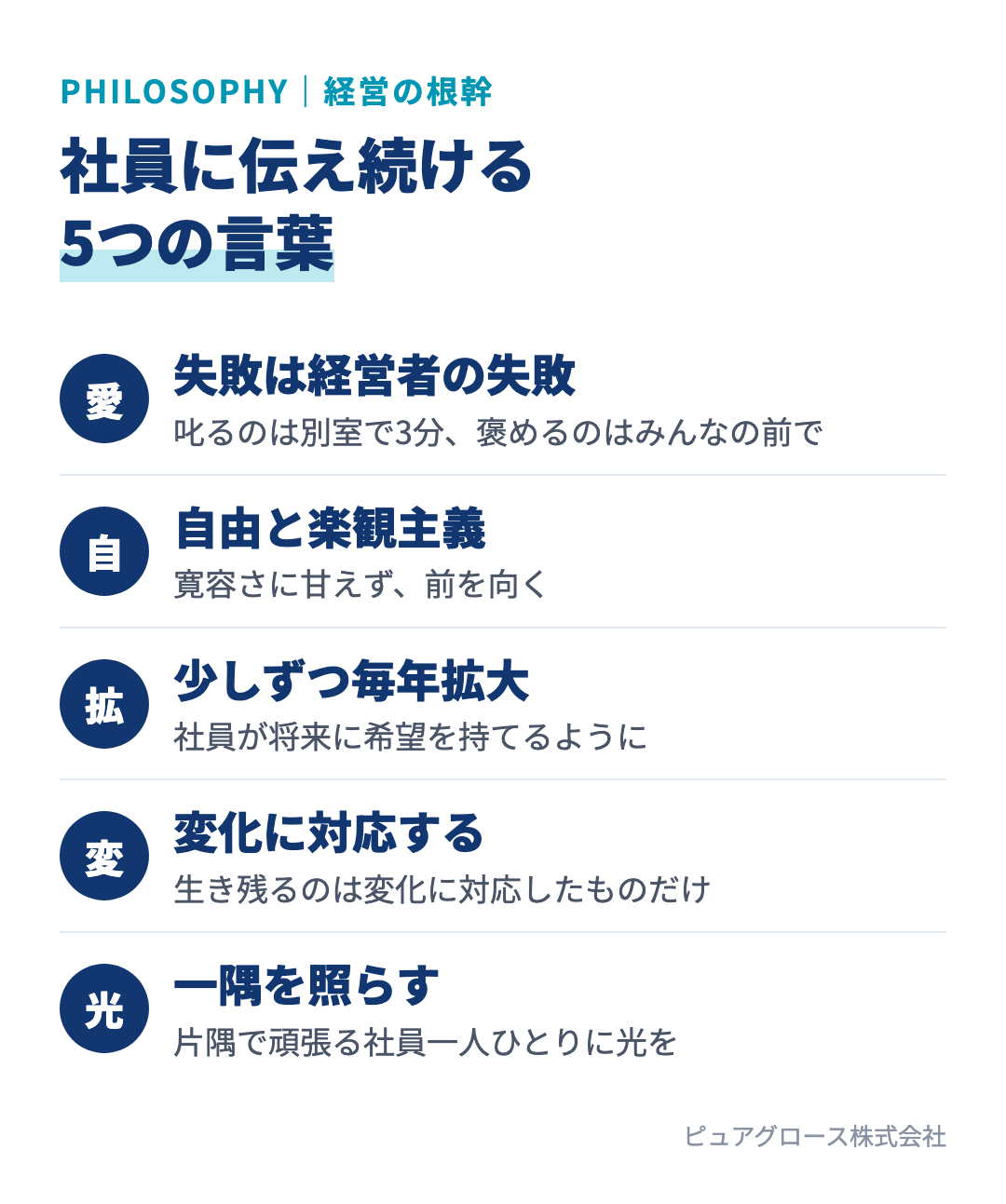 ヤマト住建の経営の根幹にある5つの言葉:愛・自由・拡大・変化・光